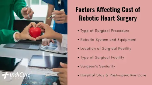 Factors Affecting Cost of Robotic Heart Surgery